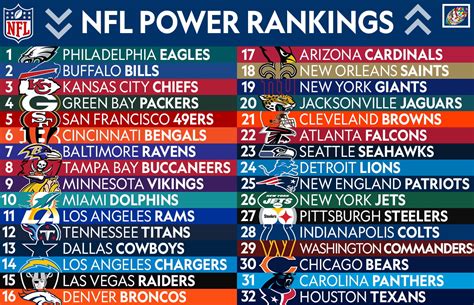 PFT’s Week 11 2024 NFL power rankings 